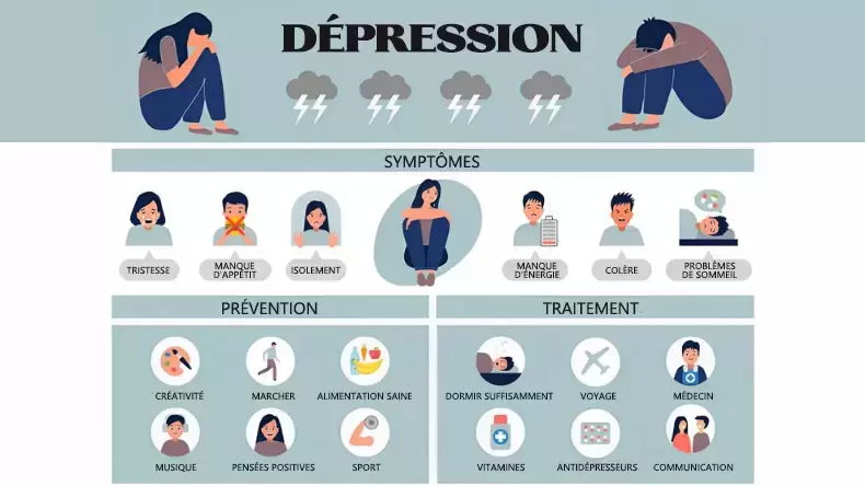 Test de dépression : Découvre ton bien-être émotionnel .
